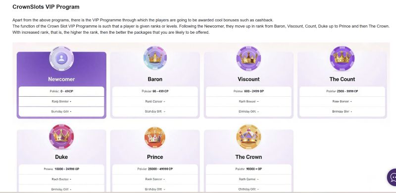 CrownSlots Casino Canadian Interface